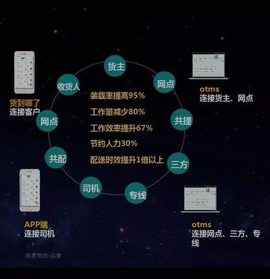 2018這一年，你賺了多少？—— 數據處理服務的市場紅利與個人收益